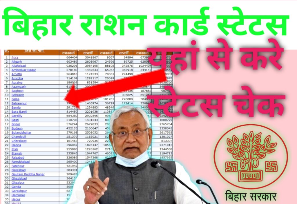 Bihar Ration Card Status 2023